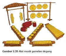  Alat musik gamelan degung www.simplenews.me