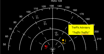 Collision Avoidance System >> TRAFFIC ALERT AND COLLISION AVOIDANCE SYSTEM: TCAS Collision Avoidance System >> TRAFFIC ALERT AND COLLISION AVOIDANCE SYSTEM: TCAS