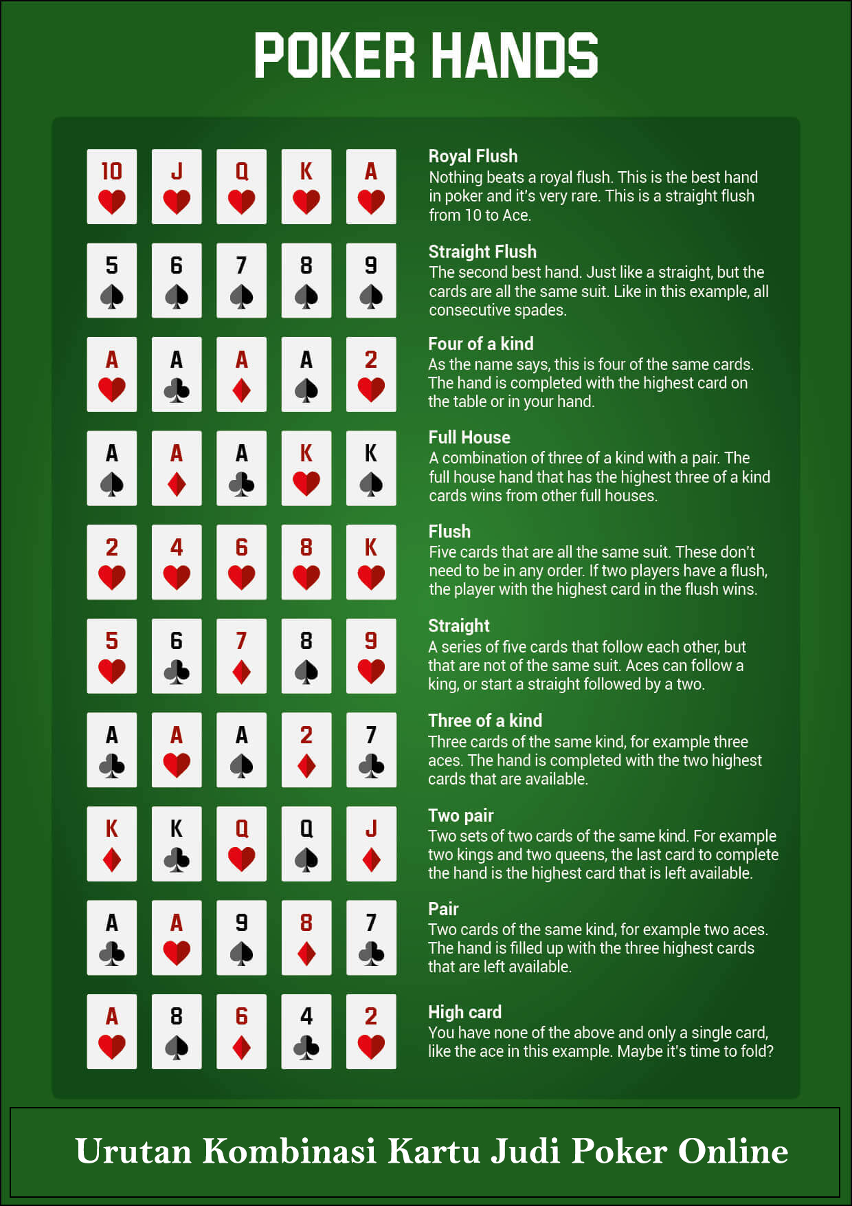 cara bermain poker dengan kartu remi