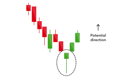 hammer japanese candlestick example