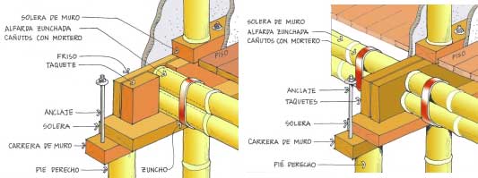 Arquitextex: Bambu detalles constuctivos
