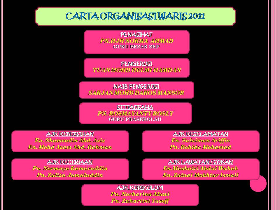 Contoh Carta Organisasi Kreatif