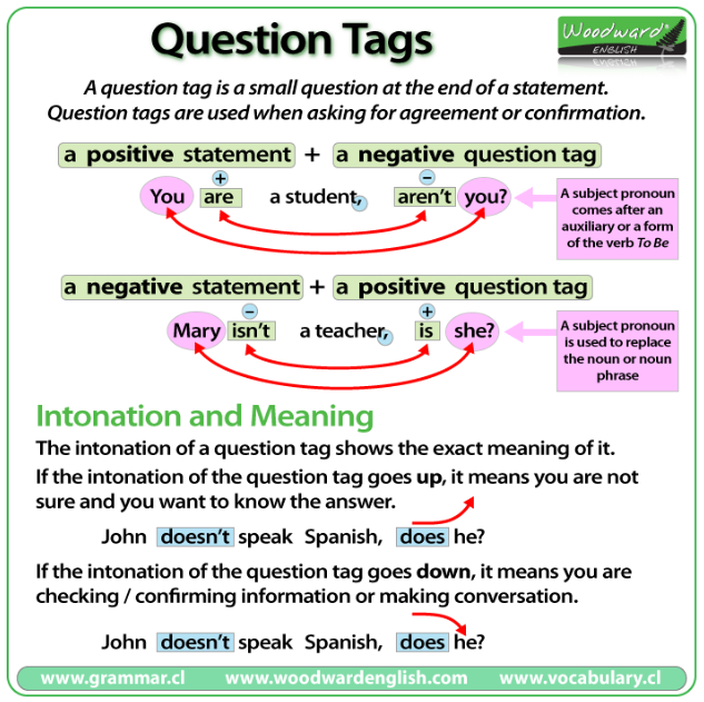 Penjelasan dan Soal Exercise Question Tag dalam Bahasa Inggris
