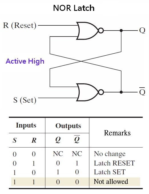 小狐狸事務所 邏輯設計筆記序向篇 Latch (電栓) 與 FlipFlop (正反器)
