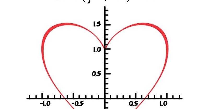 математическое уравнение любви. формула любви математика. формула любви математика. математическая формула любви. формула любви в математике.