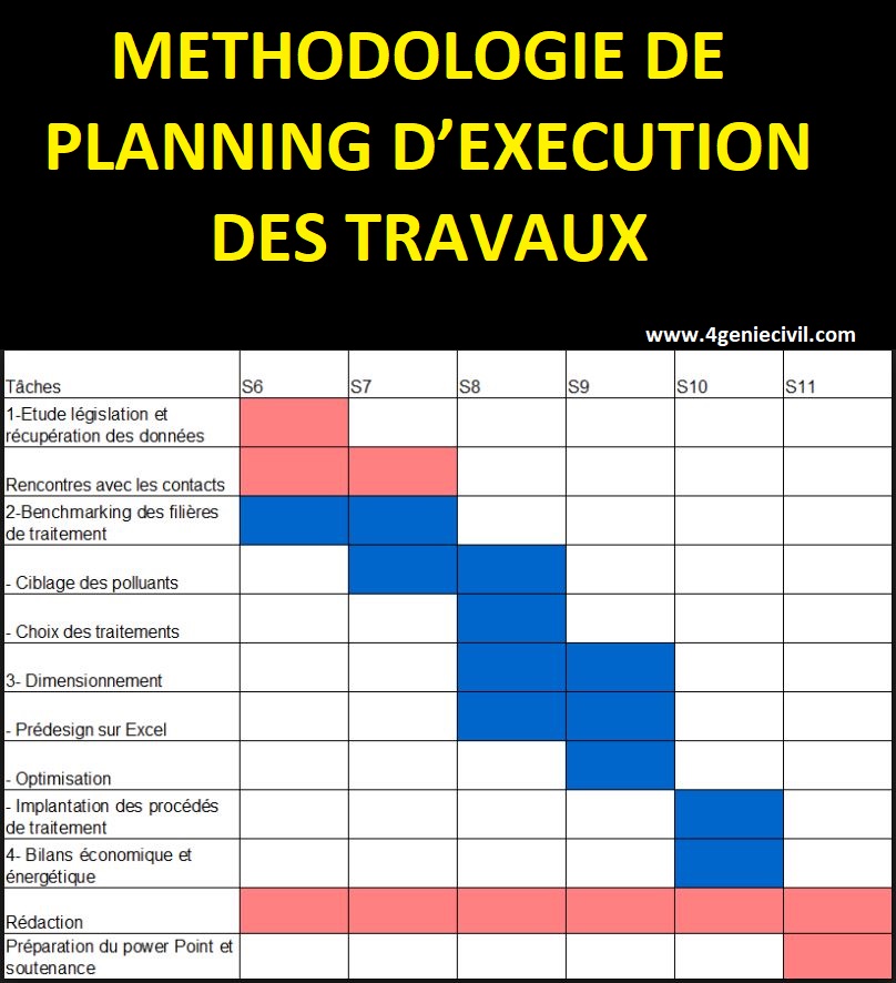 METHODOLOGIE DE PLANNING D’EXECUTION DES TRAVAUX