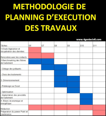 PLANNING D’EXECUTION DES TRAVAUX