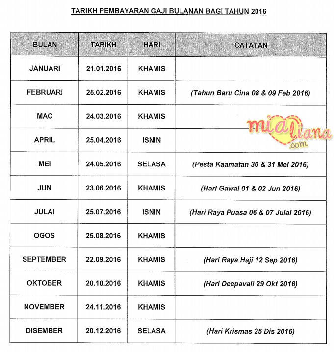 Jadual pembayaran gaji kakitangan awam 2021