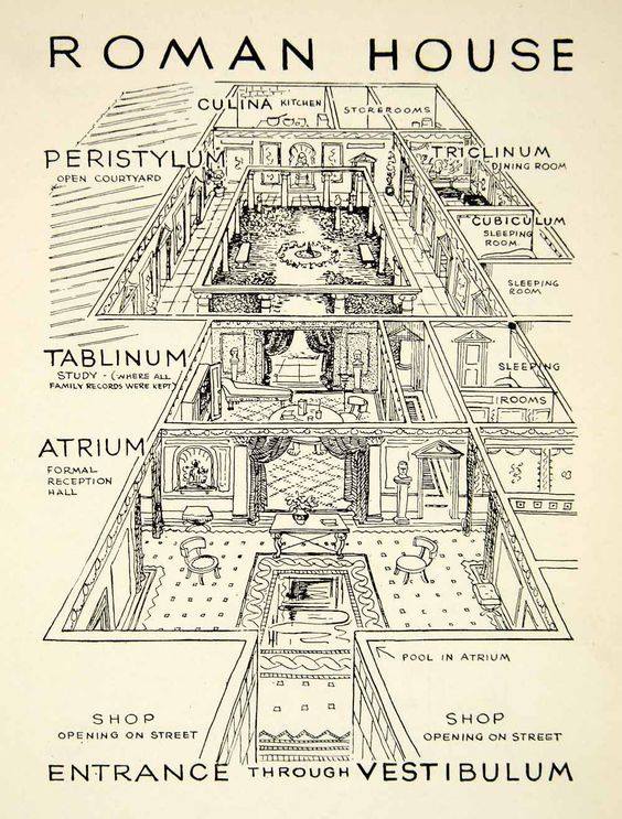 Roman Villa with Rooms Labeled in Latin