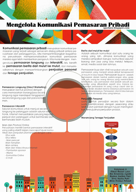 manusia pemasaran: Mei 2015