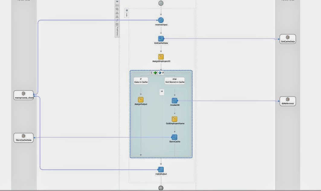 Learning SOA: Testing the Coherence Adapter in SOA 12c