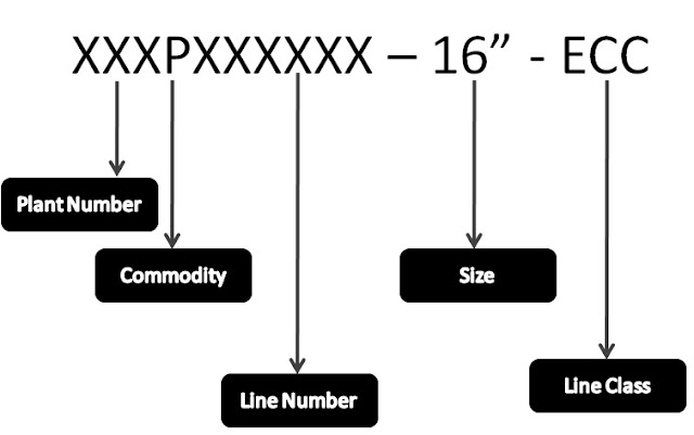 ICD (Instrumentation control and design) - Instrumentation Engineering
