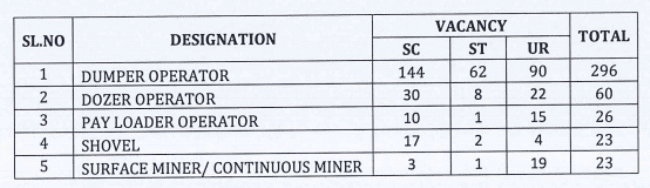 Rojgar samachar in cg