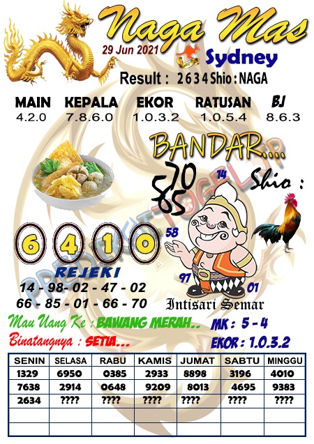 Prediksi Sydney Selasa 29 Juni 2021 Polisi Togel Prediksi Sydney Selasa 29 Juni 2021 Polisi Togel