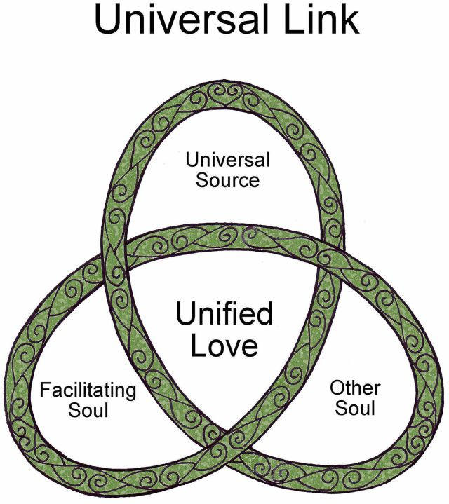 What is ULINK?