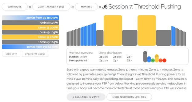 Zwift Ftp Chart