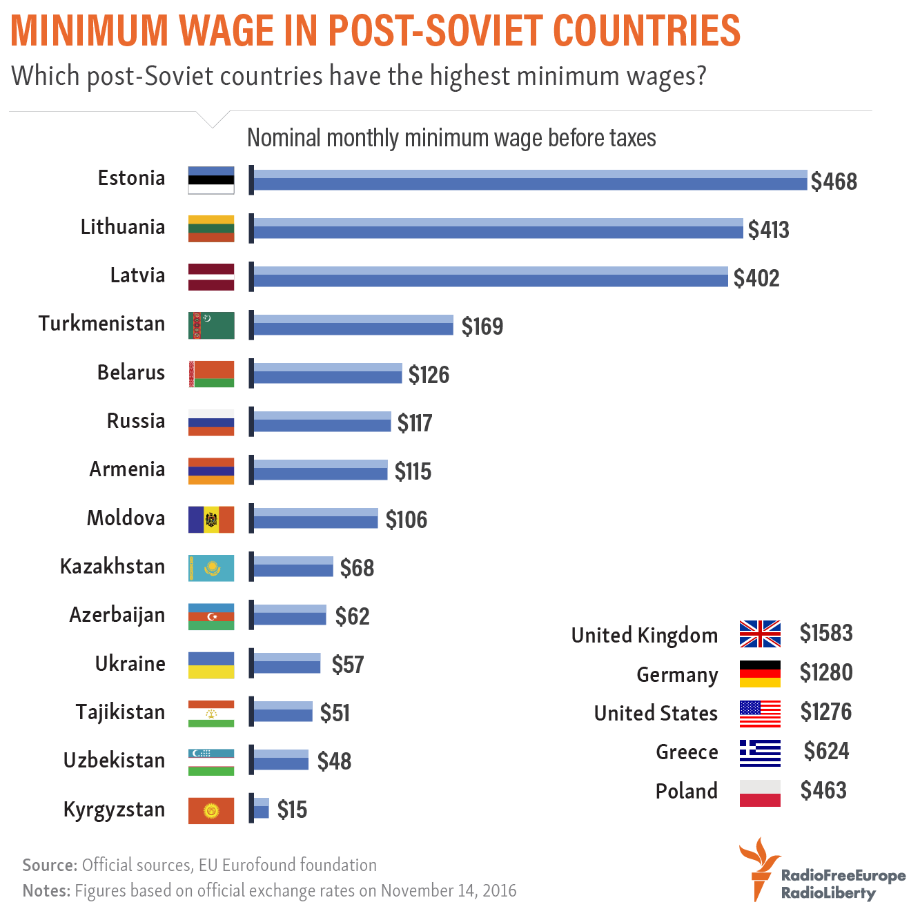 размер мрот статистика. список стран по минимальной зарплате. Minimum wage in russia. средние зарплаты в мире. средняя минимальная зарплата.