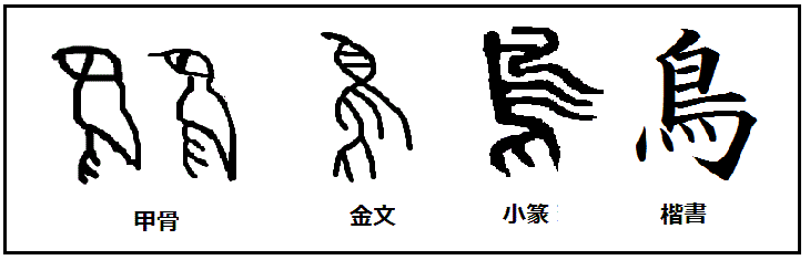 漢字 の 成り立ち 鳥