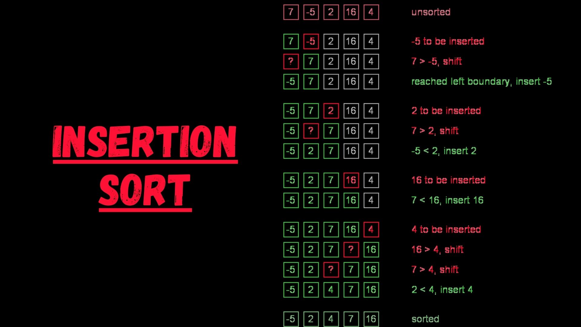 C++ Program For Insertion Sort Basic C++ Programs.