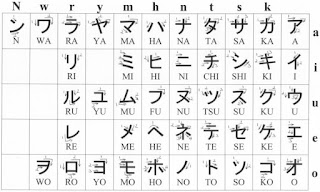 Katakana list