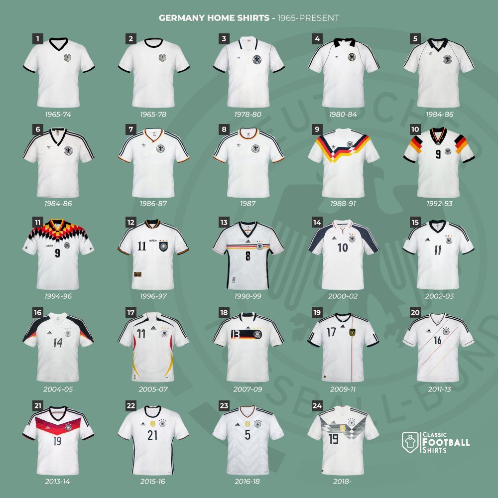 Germany's top goal scorers' historic kits