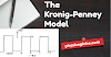The Kronig-Penney Model - Engineering Physics 