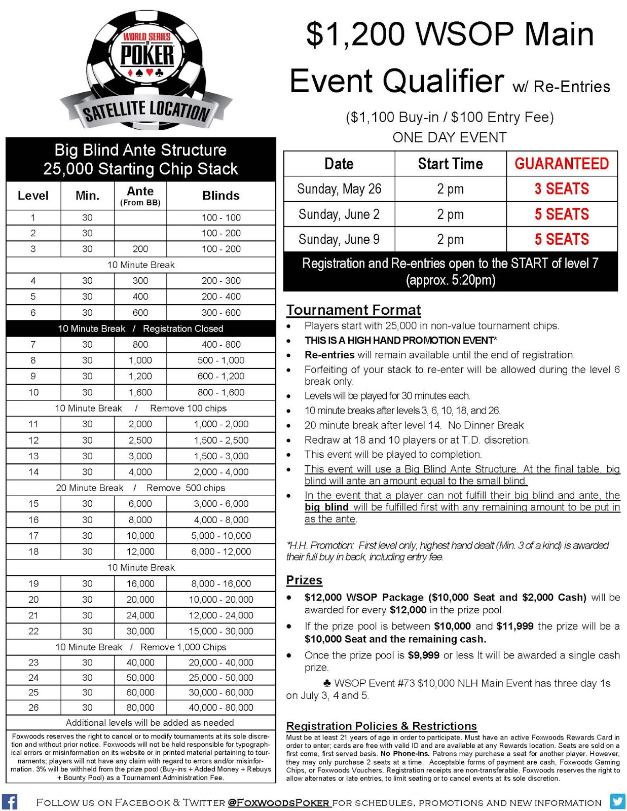 Wsop Entrance Fee Wsop Entrance Fee