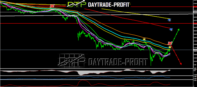 oil price analysis oil  price news