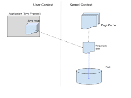 Java IO Interview questions with answers