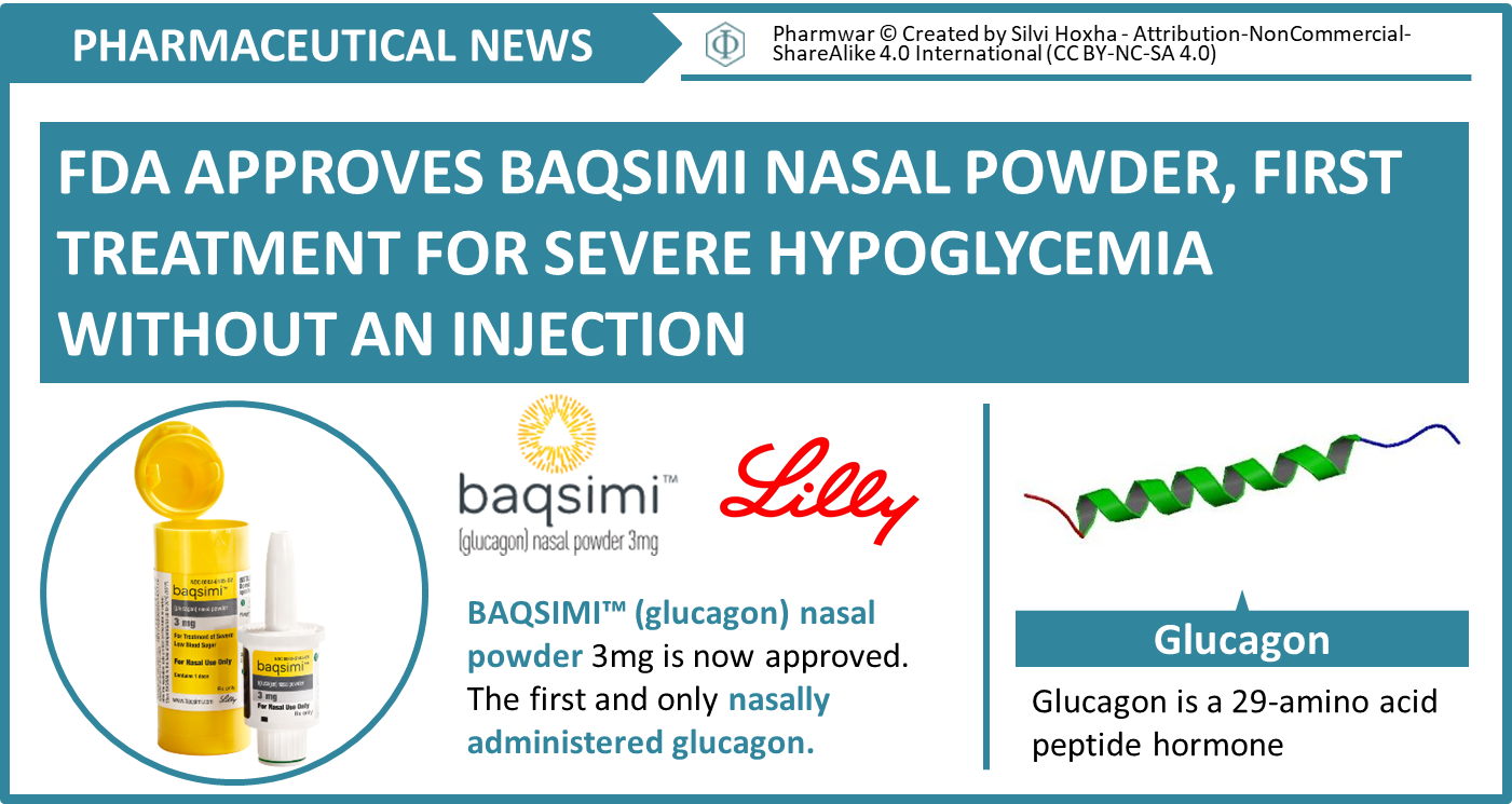 FDA approves Baqsimi nasal powder, first treatment for severe