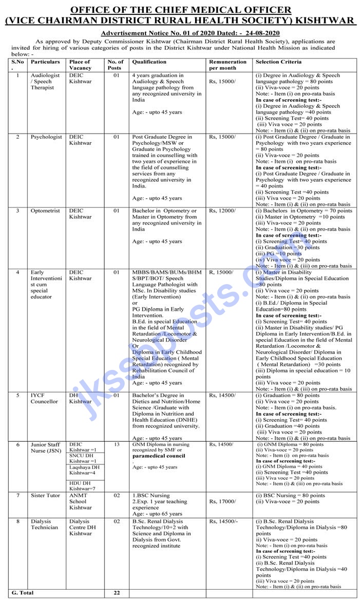 Jobs in J&K weekend edition Jobs in J&K Government Jobs Jobs in