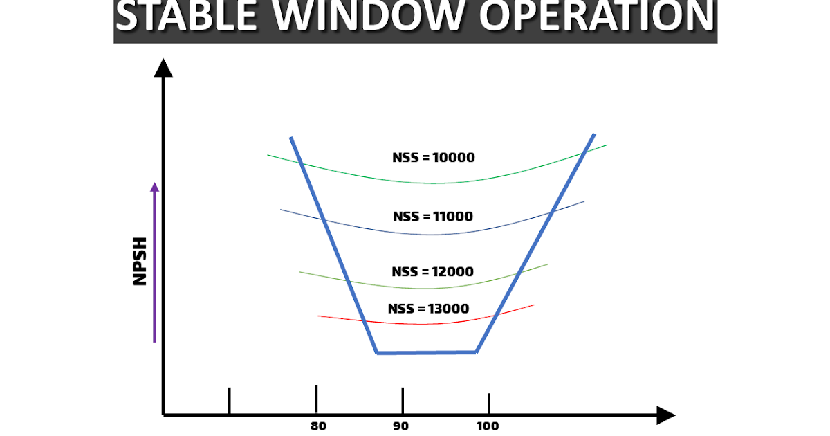 Specific Speed and Suction Specific Speed of a Pump