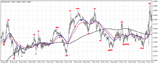 KISS FX breakout strategy