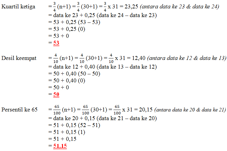 Contoh Soal Desil Dan Persentil Data Tunggal Berbagi