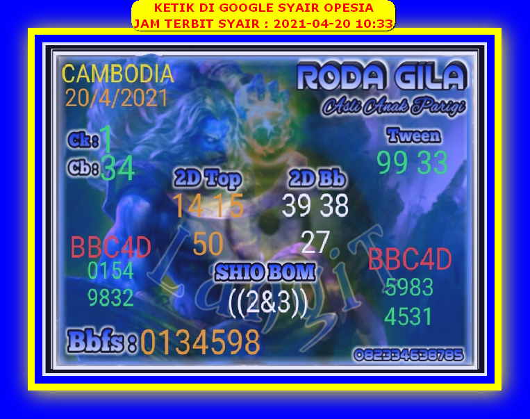 PREDIKSI togel sydney