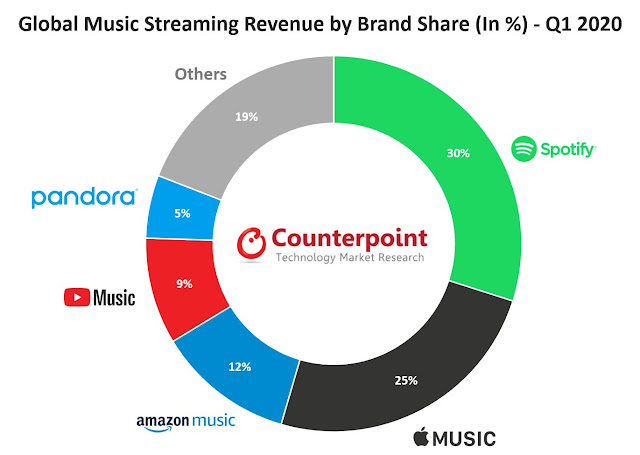 Image: Counterpoint