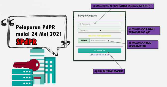 Pelaporan pdpr jpn kelantan