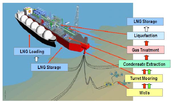 Ships Aviation and Offshore Technology: September 2012