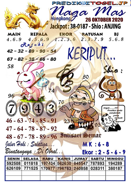 Prediksi Togel Hongkong Senin 26 Oktober 2020 Jitu Prediksitogeljp