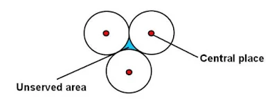 Range dan Threshold Central Place Theory