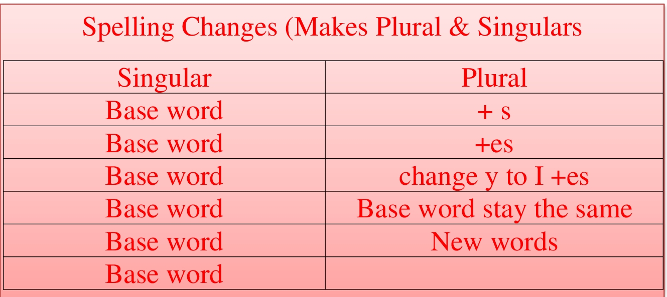 How to spell conference plural Conference Blogs