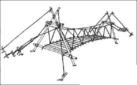 Gambar Dan Contoh Pionering Jembatan Gambar Dan Contoh Pionering Jembatan