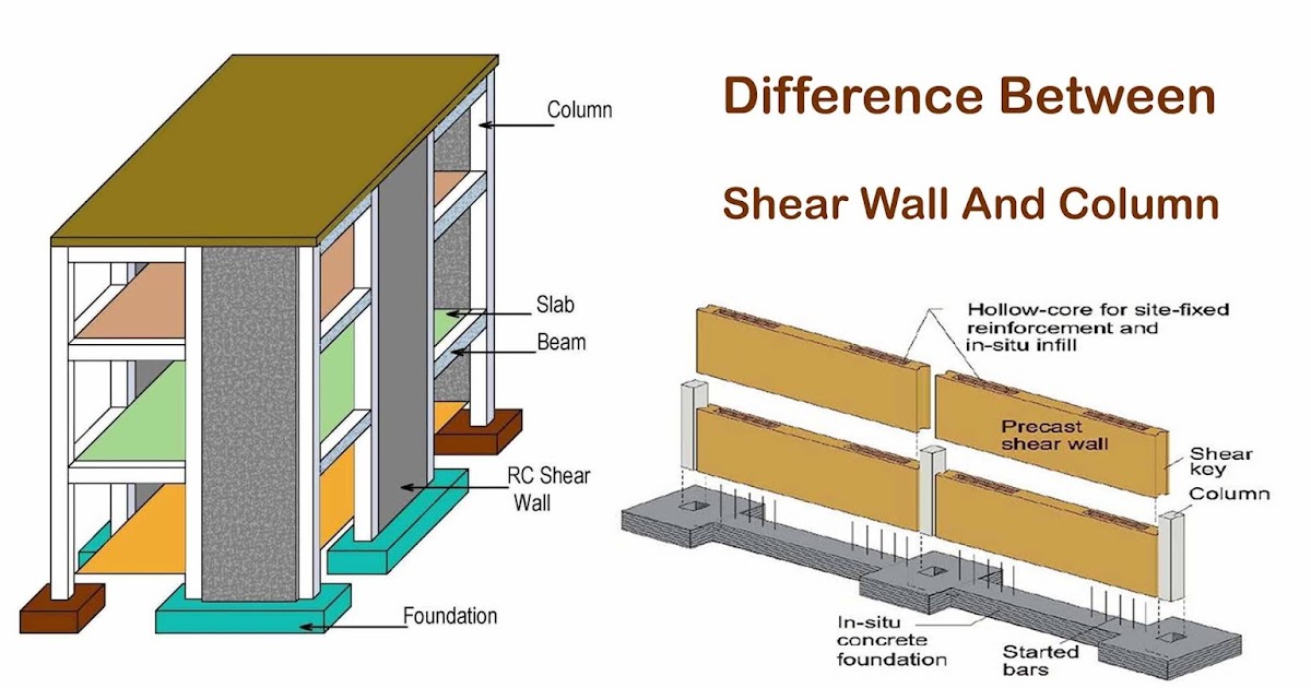 Difference Between Shear Wall And Column | Engineering Discoveries
