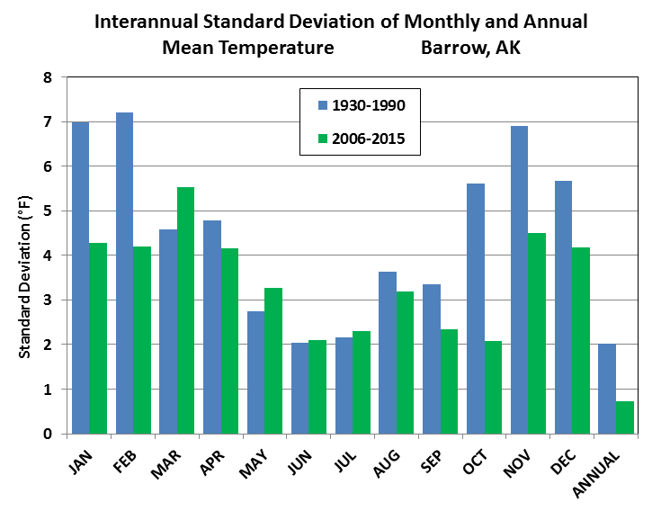 Deep Cold Alaska Weather & Climate Barrow Climate Mystery