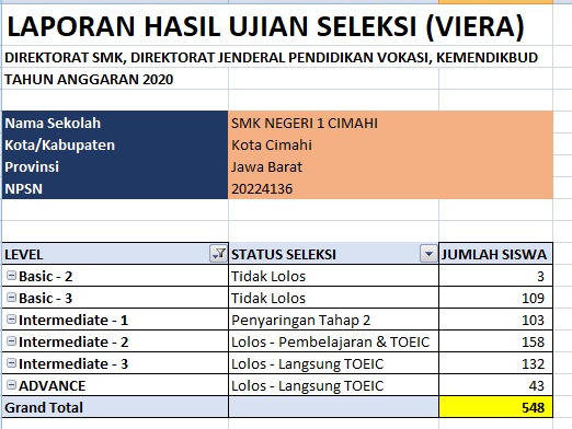 Hasli Tes Viera 2020 Informasi Kurikulum