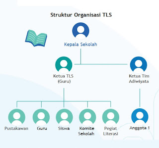 Struktur Organisasi TLS