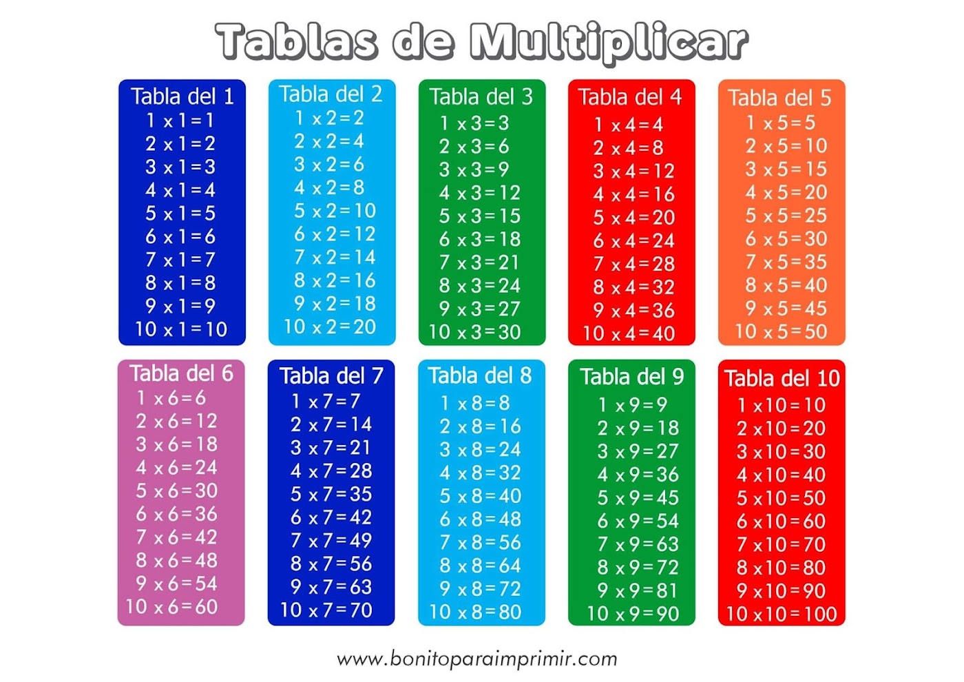 Aprendemos Las Tablas De Multiplicar Con Estos Fabulosos Materiales