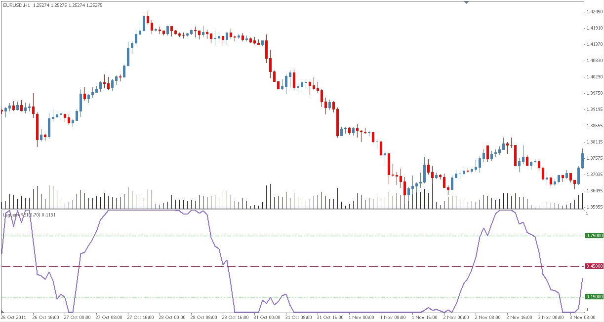 Rsi indicator forex