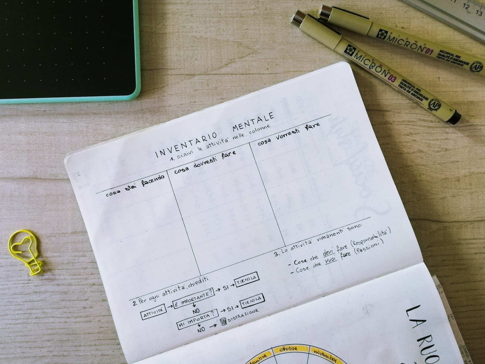 inventario-mentale-ordinare-i-pensieri-BuJo inventario-mentale-ordinare-i-pensieri-BuJo