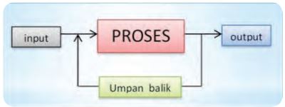 Perencanaan Usaha Produk Sistem Teknik